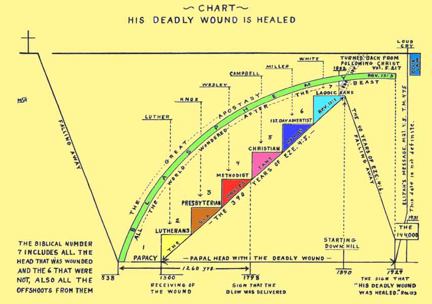 sr1_221_deadly_wound_healed
