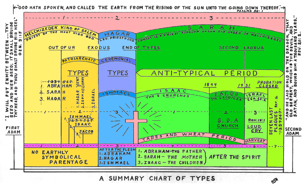 sr1_224_summary_chart_types